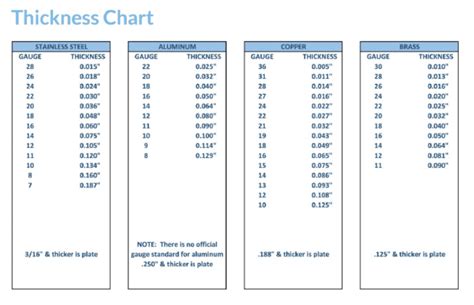 united states: sheet metal parts -news -china -chinese -alibaba -amazon|sheet metal thickness chart wikipedia.